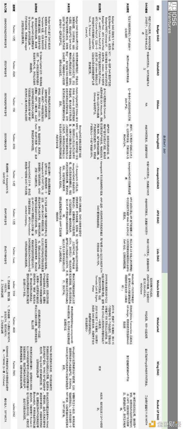 德菲+道生态全景概述