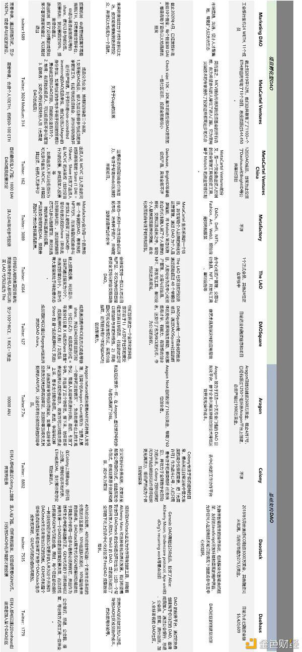 德菲+道生态全景概述1