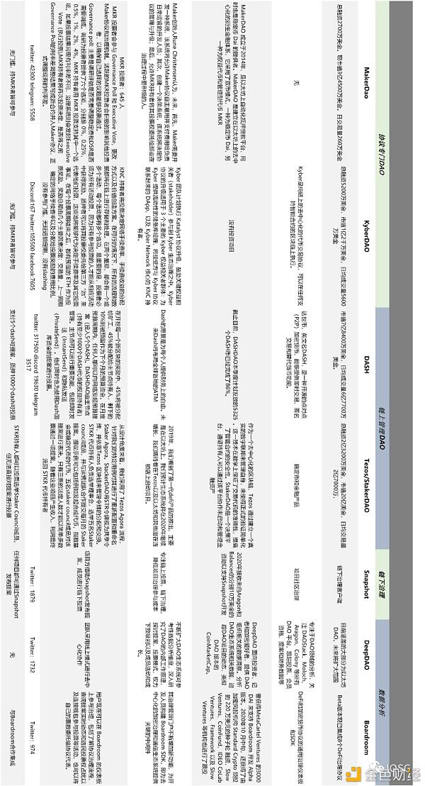 德菲+道生态全景概述2