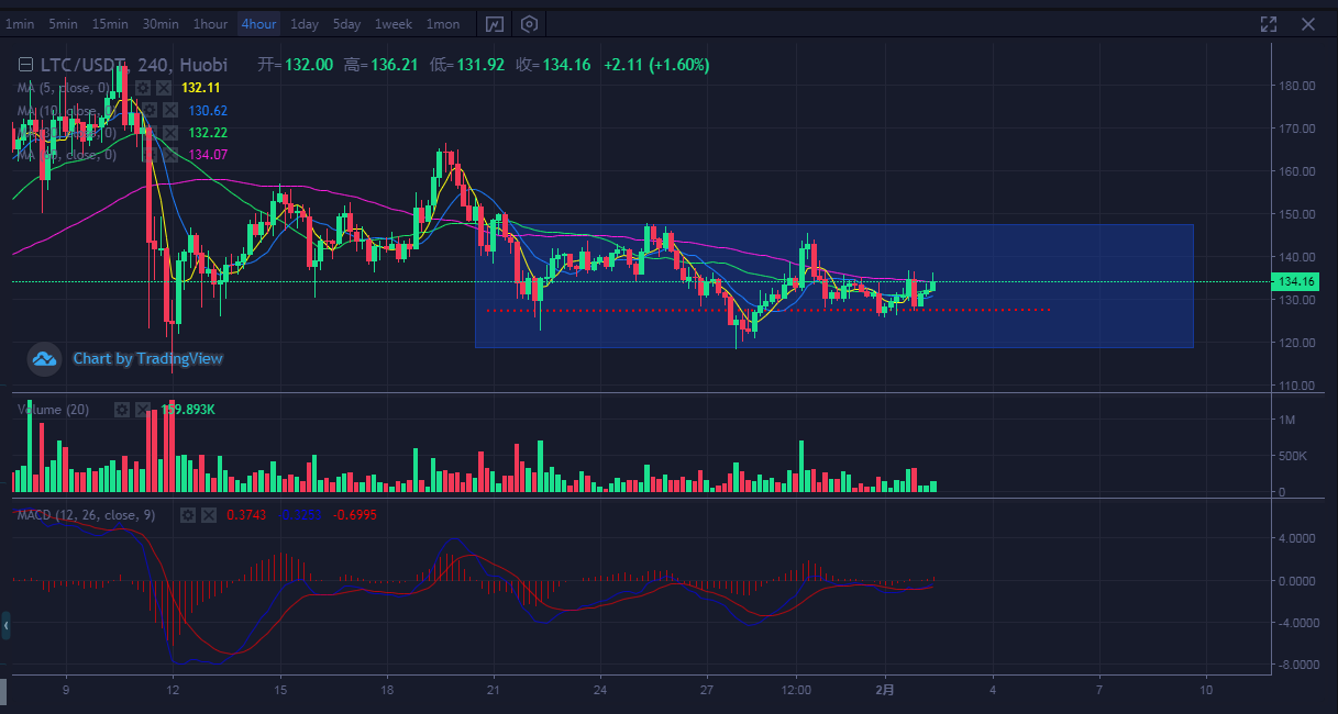 市场分析|以太坊领涨,拉高数百点2 市场分析|以太坊领涨,拉高数百点2