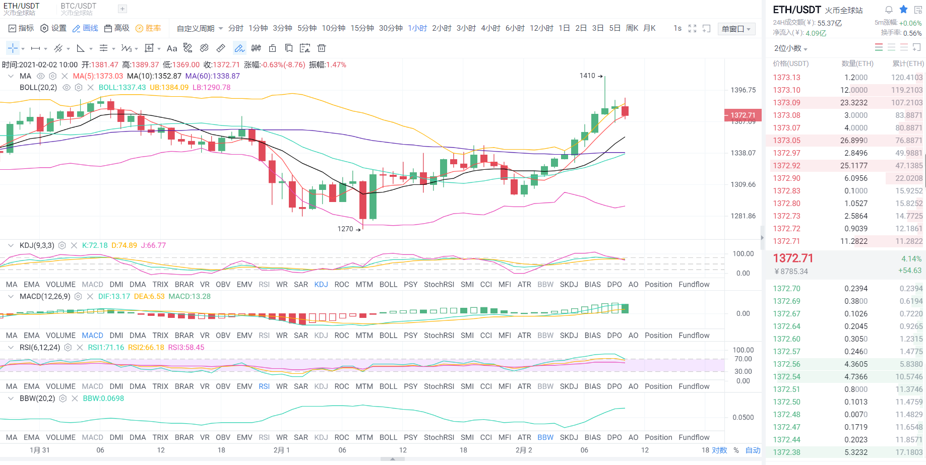 黄金专栏：2.2天以太坊市场分析与运营策略