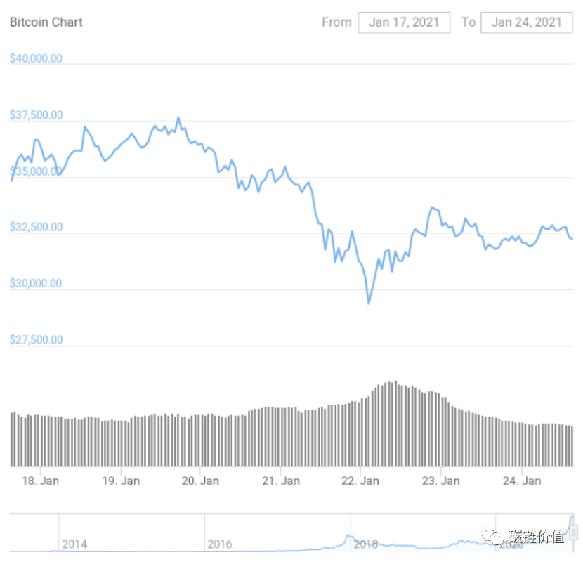 如何看待「拜登」带来的加密市场影响力？3