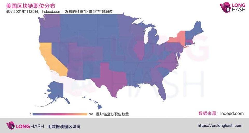 解读美国区块链就业市场：企业和人才集中在哪里？1