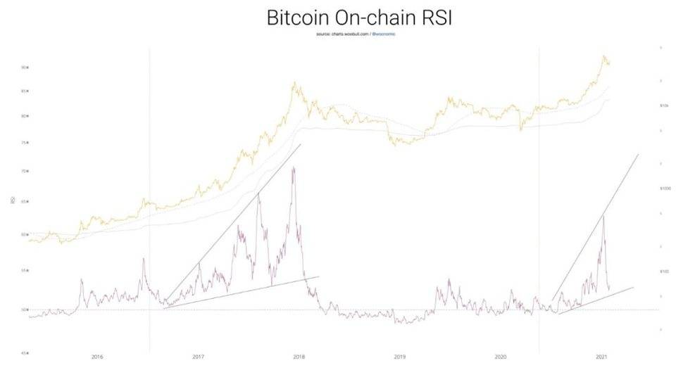 比特币市场洞察：如何通过链条上的指标发现信号？3