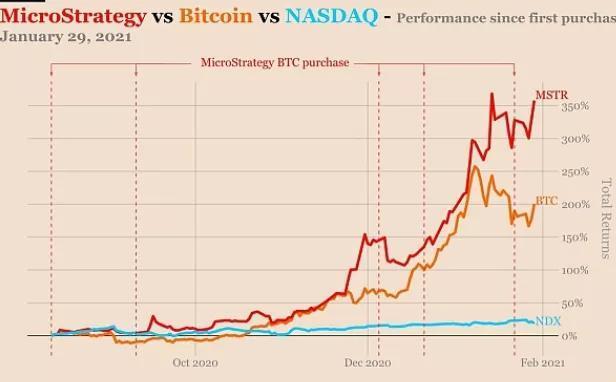 马斯克再谈比特币，visa将开启加密货币支付1