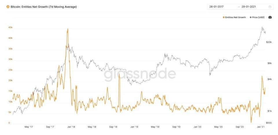 比特币的信号越来越大。你明白了吗？6
