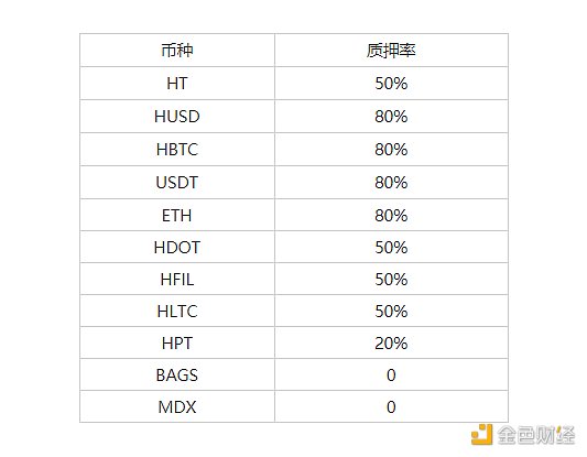 看懂LendHub收益利率 玩转DeFi借贷3