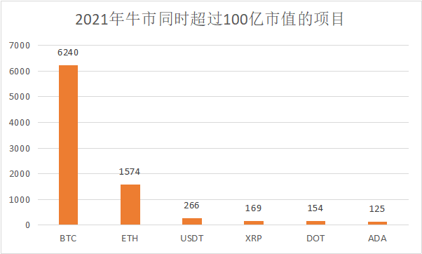 观察丨狗狗币两日10倍，瑞波3日翻倍，狂暴山寨季来了？5