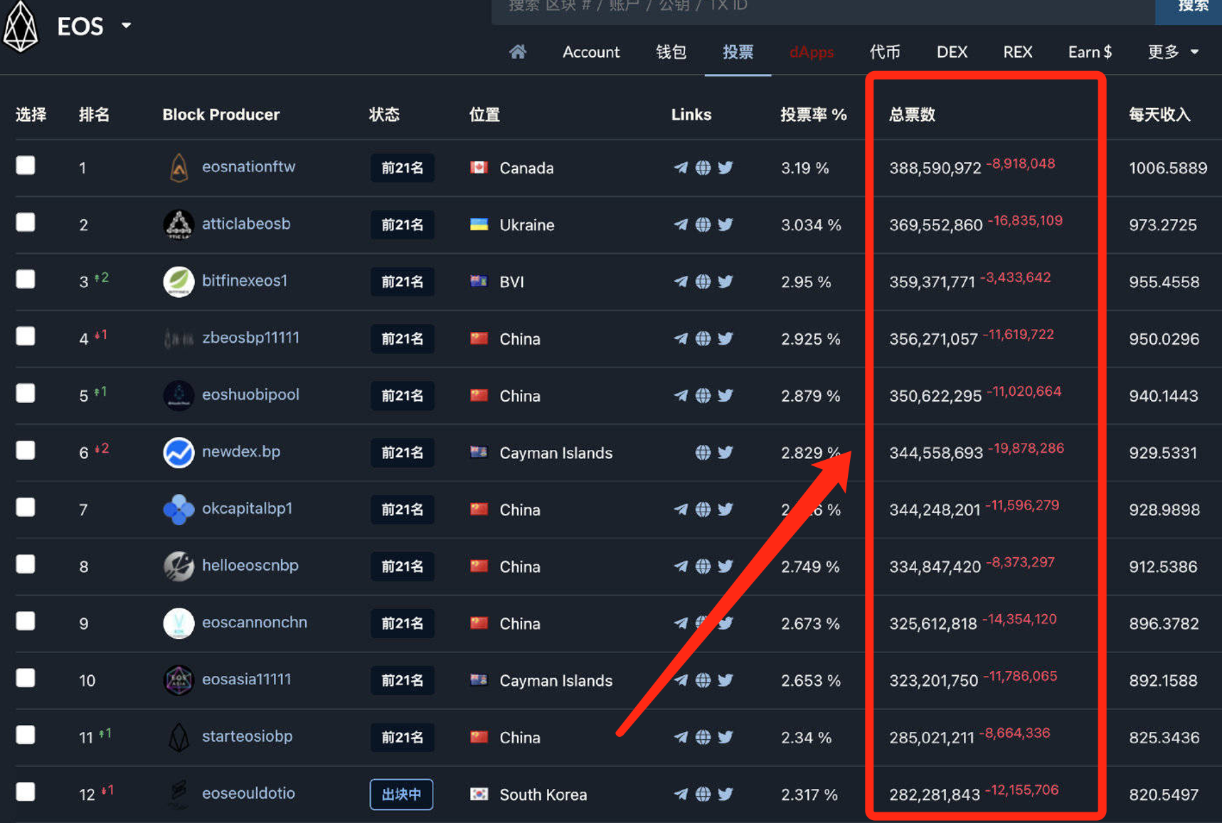 不要幻想：EOS可能很酷4