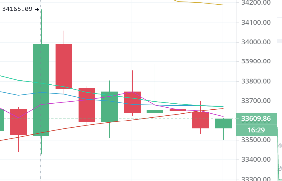 陈楚初：2月2日中午多币种市场分析与操作