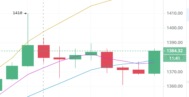 陈楚初：2月2日中午多币种市场分析与操作1