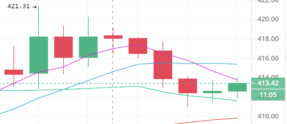 陈楚初：2月2日中午多币种市场分析与操作2