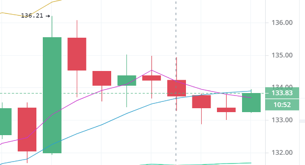 陈楚初：2月2日中午多币种市场分析与操作3