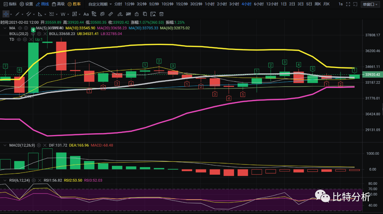 老弟:行情解释/月度牛市维持,价格有望继续破位 老弟:行情解释/月度牛市维持,价格有望继续破位