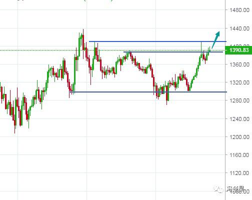冯楚豪：BTC有望在短期内迎接eth的爆发1