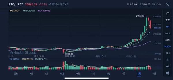 火币联合创始人杜军：以技术创新推动区块链产业1