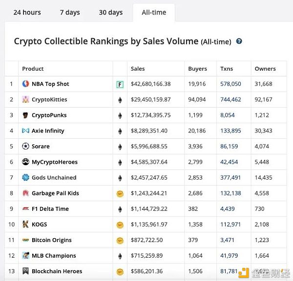 1.5万倍超高回报率、融合盲盒玩法背后 NFT仍是巨鲸乐园1