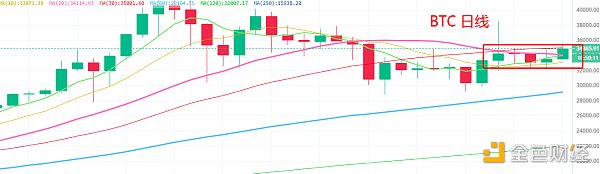 2.2晚间行情：保持低多思路 买进持有为主