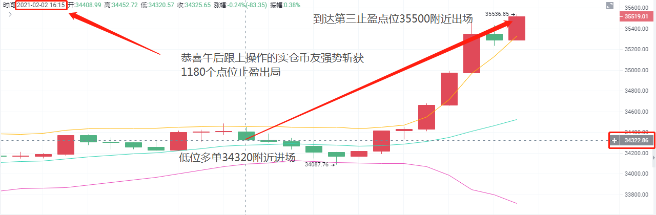 老a币:午后2/2btc强势止损收益,1180点满盈出局1 老a币:午后2/2btc强势止损收益,1180点满盈出局1