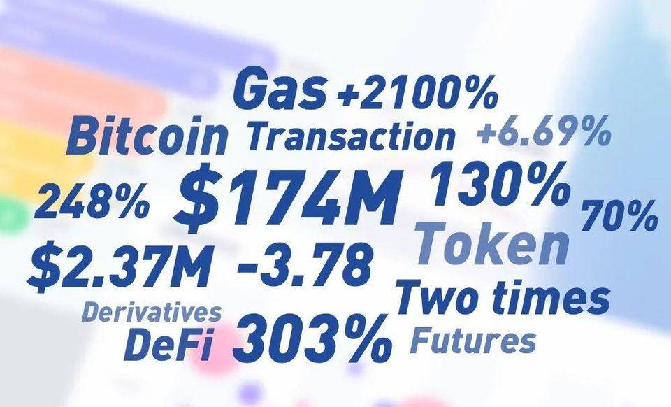 八组数据解读2020年和2021年区块链产业发展趋势