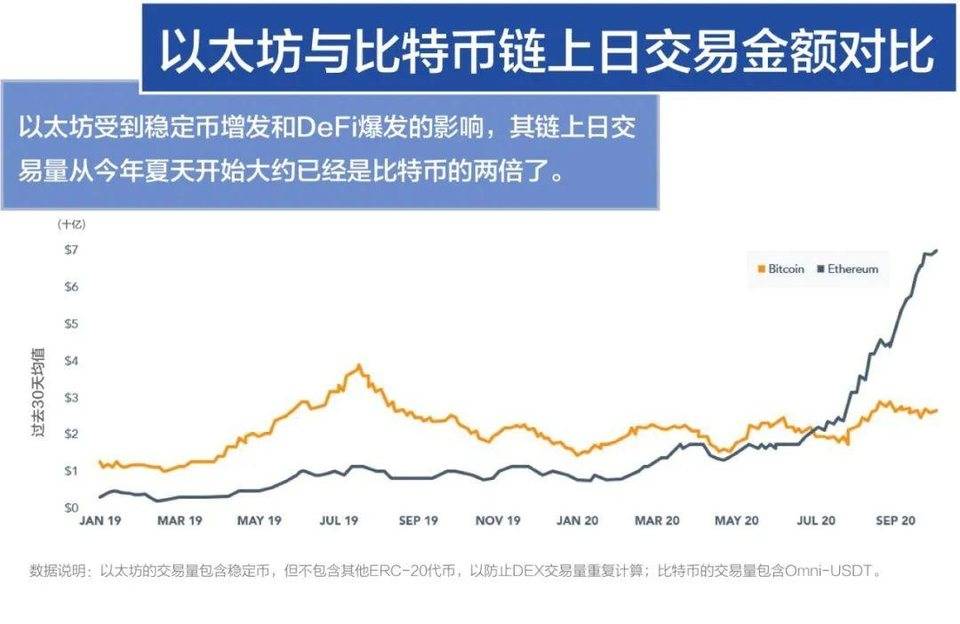 八组数据解读2020年和2021年区块链产业发展趋势2