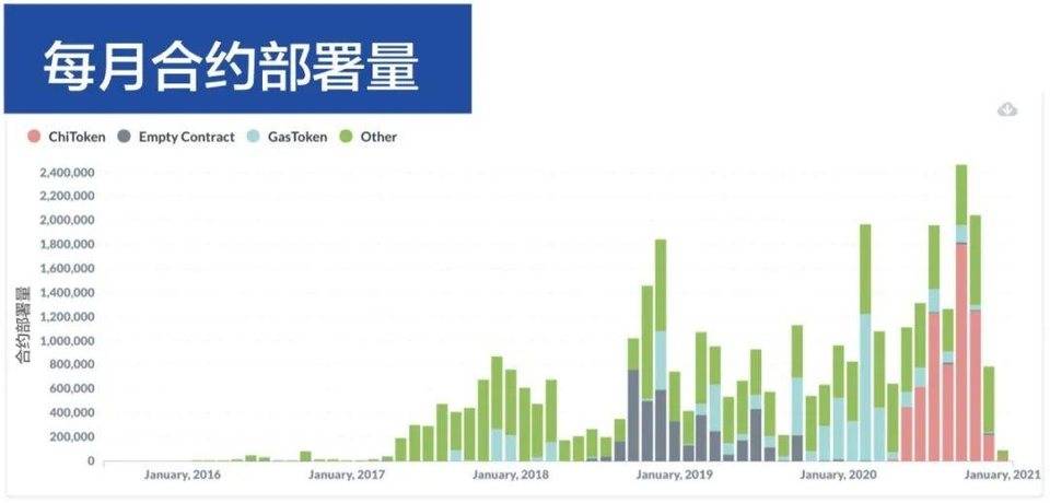 八组数据解读2020年和2021年区块链产业发展趋势3