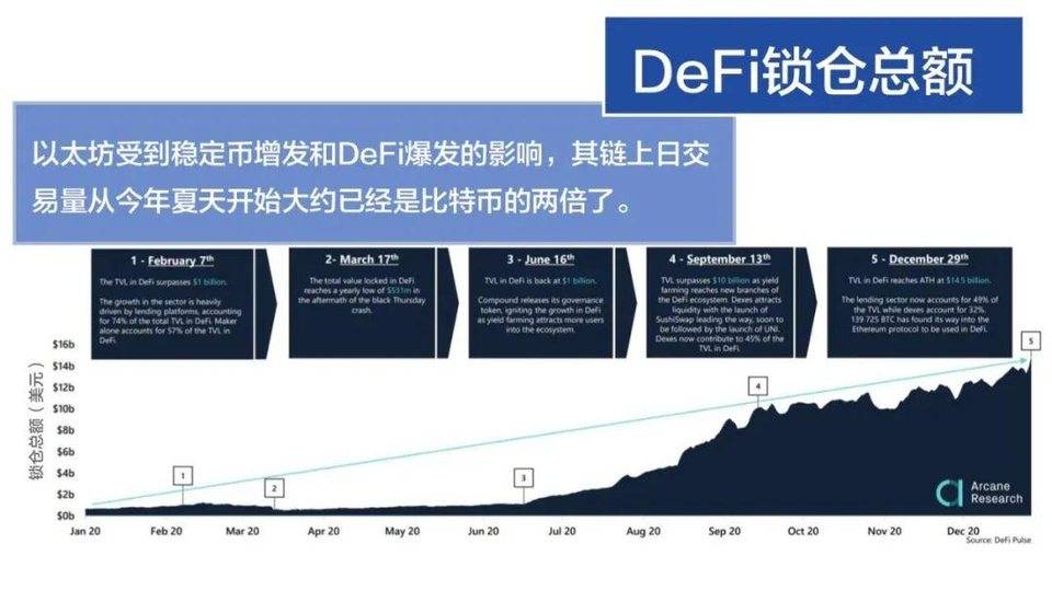 八组数据解读2020年和2021年区块链产业发展趋势4