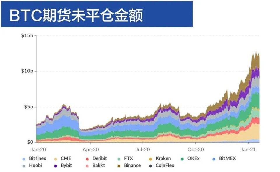 八组数据解读2020年和2021年区块链产业发展趋势6