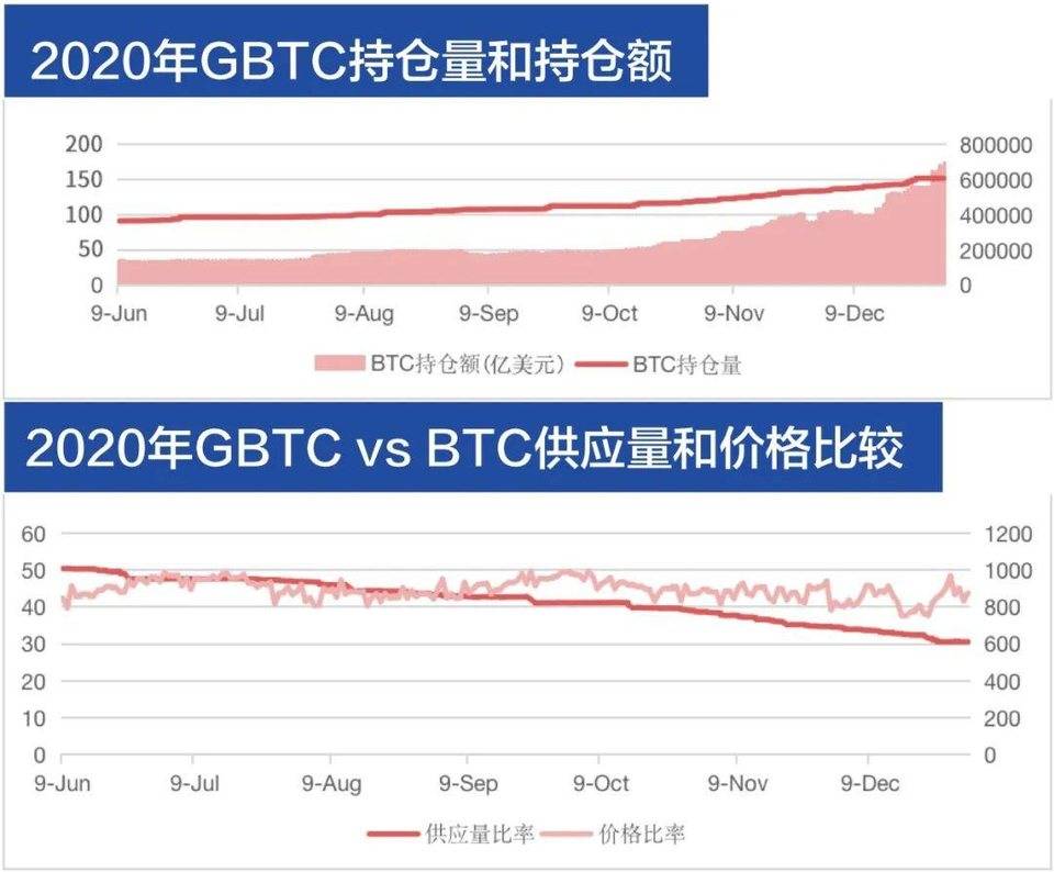 八组数据解读2020年和2021年区块链产业发展趋势7