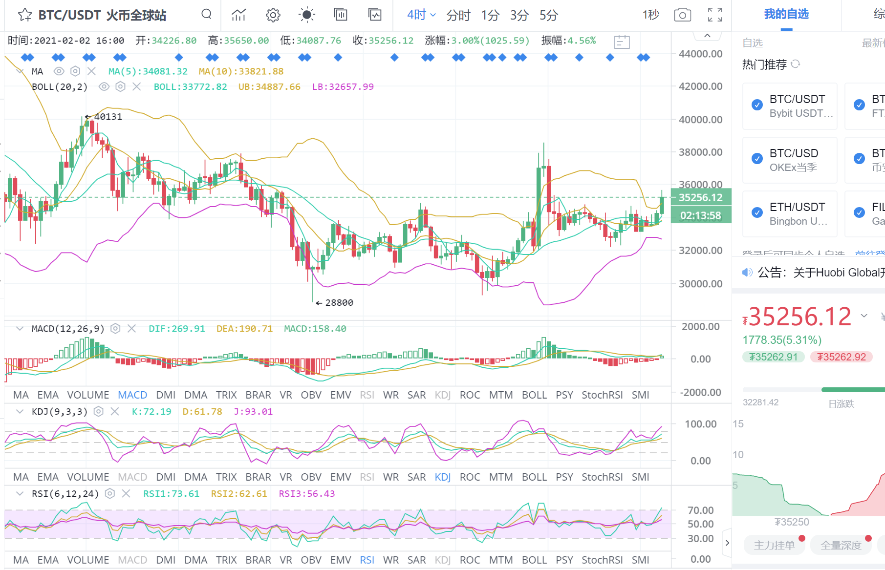 比特币兴信:2.2夜比特币市场分析与运营策略 比特币兴信:2.2夜比特币市场分析与运营策略