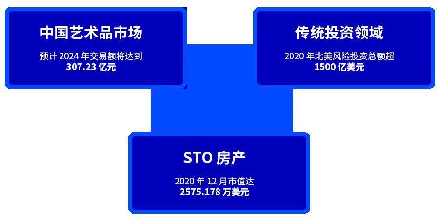 一切都可以象征：STO市场发展与监管领域调查2