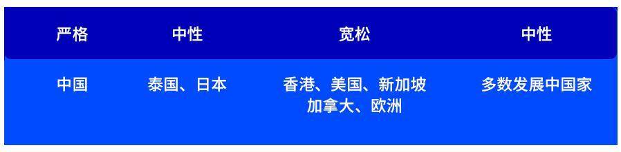 一切都可以象征：STO市场发展与监管领域调查4