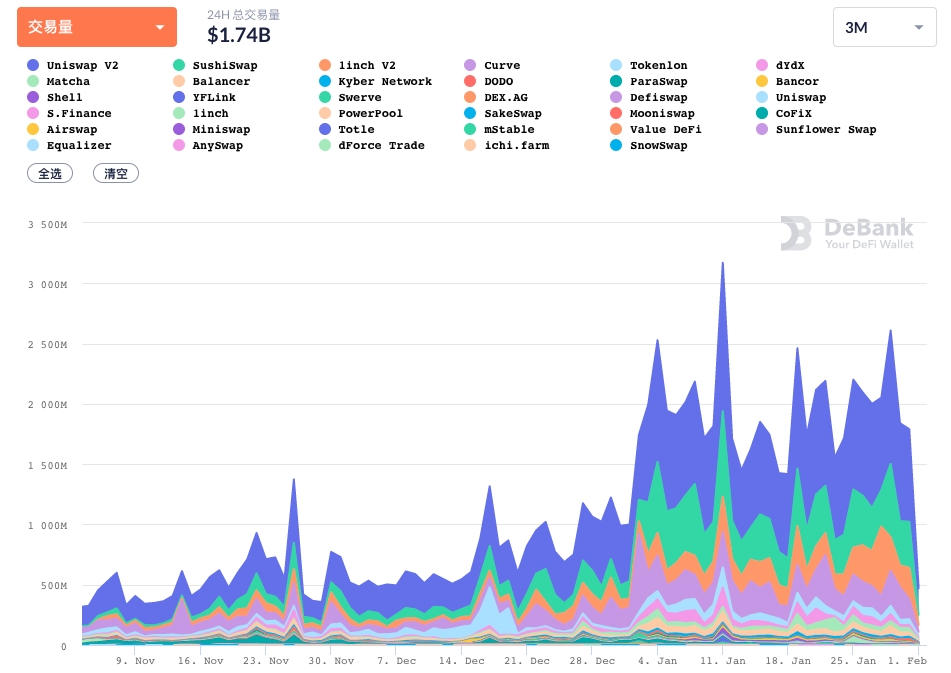 尚未发行硬币的戴克斯站在两条爆炸痕迹的交汇处