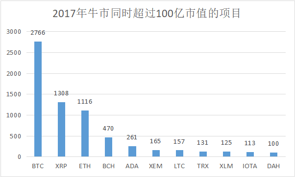 狗币两天10次，瑞波三天翻倍，山寨猖獗的季节来了？3