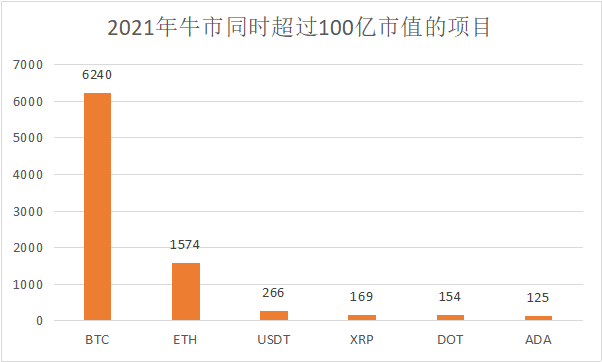 狗币两天10次，瑞波三天翻倍，山寨猖獗的季节来了？4