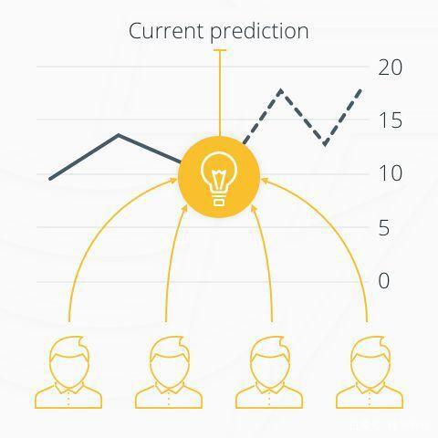 是时候对defi生态系统进行大的改变了吗？1