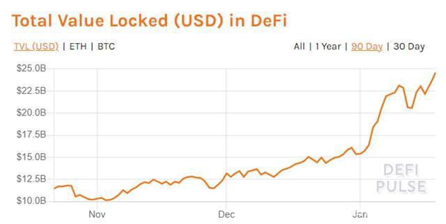 是时候对defi生态系统进行大的改变了吗？2
