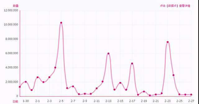 6000万博卡应该在哪里解锁？