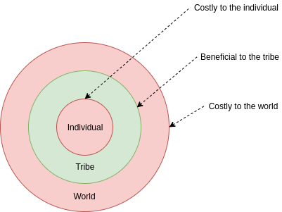 Vitalik:gitcoin二次融资回顾7 Vitalik:gitcoin二次融资回顾7