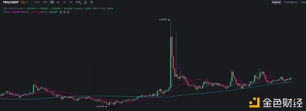 当WSB的战争烧到硬币戒指,一切变得相同和不同7 当WSB的战争烧到硬币戒指,一切变得相同和不同7
