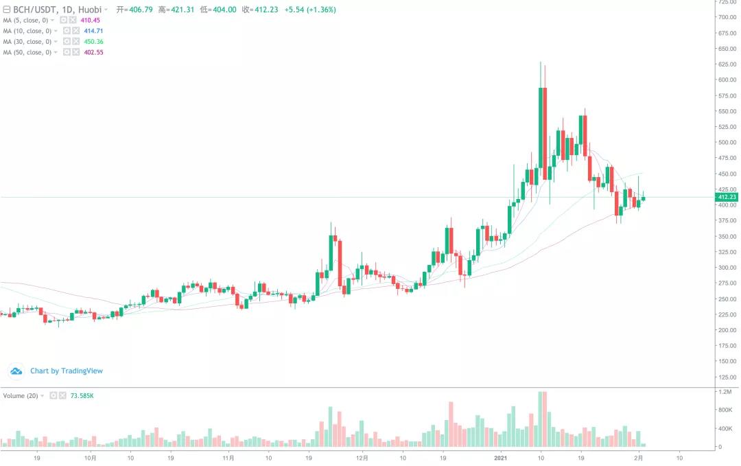 关注BTC上升机会2 关注BTC上升机会2