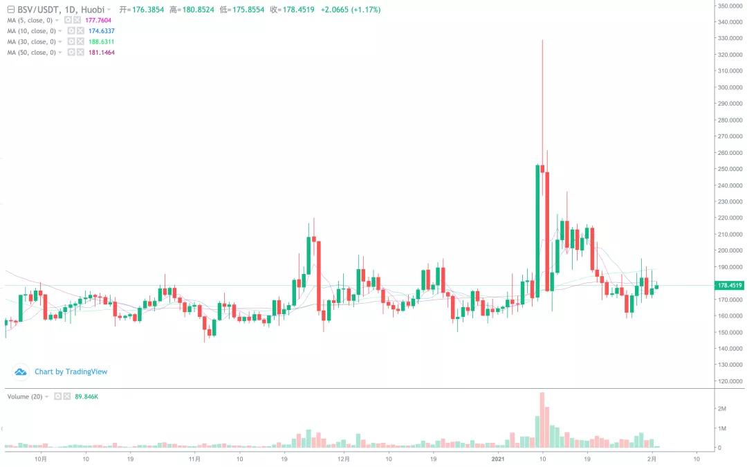 关注BTC上升机会3 关注BTC上升机会3