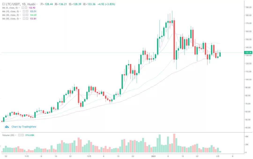 关注BTC上升机会4 关注BTC上升机会4