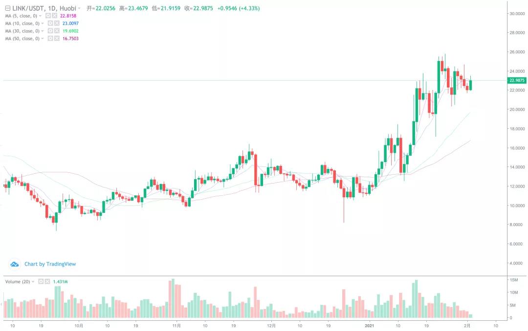 关注BTC上升机会5 关注BTC上升机会5