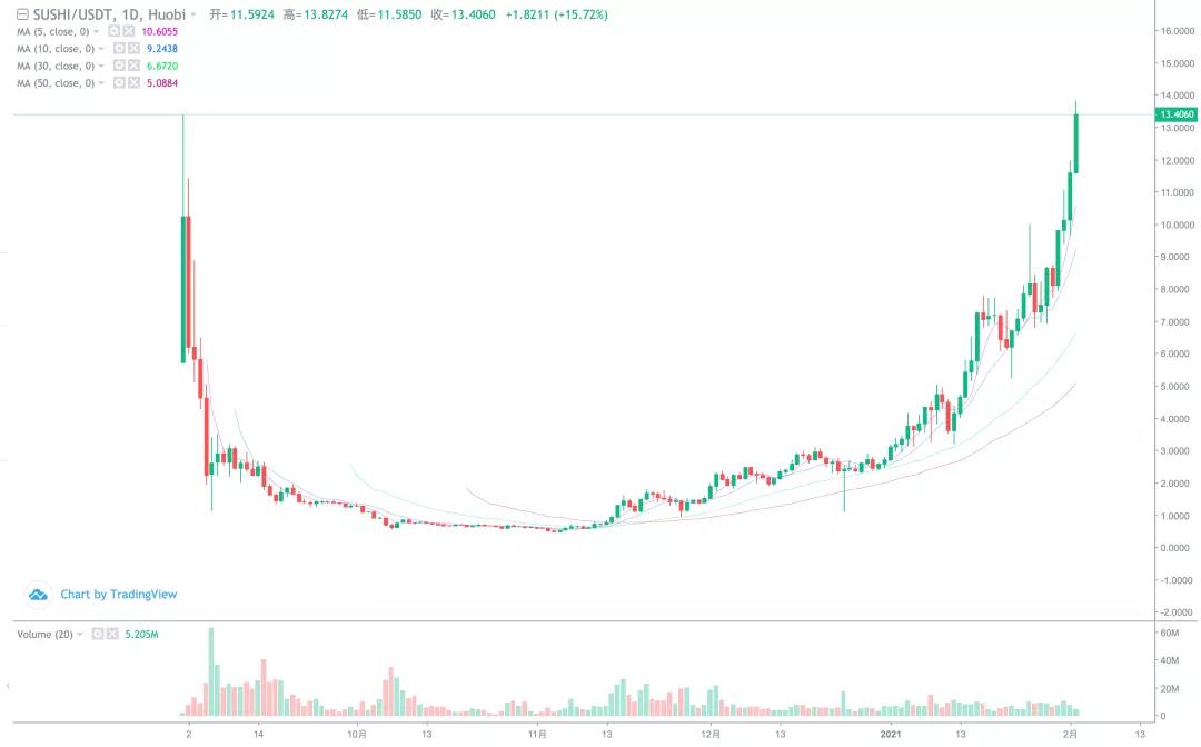 关注BTC上升机会6 关注BTC上升机会6