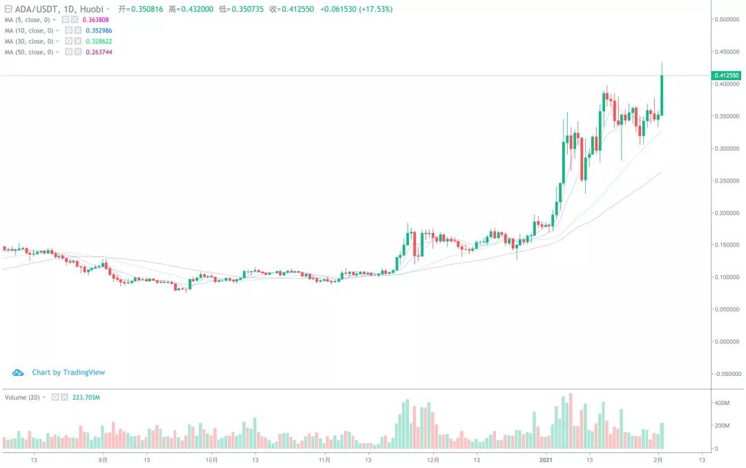 关注BTC上升机会7 关注BTC上升机会7