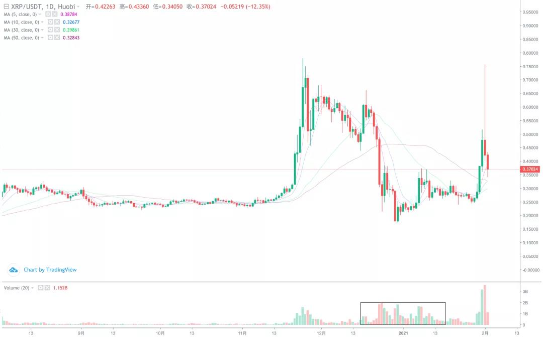 关注BTC上升机会8