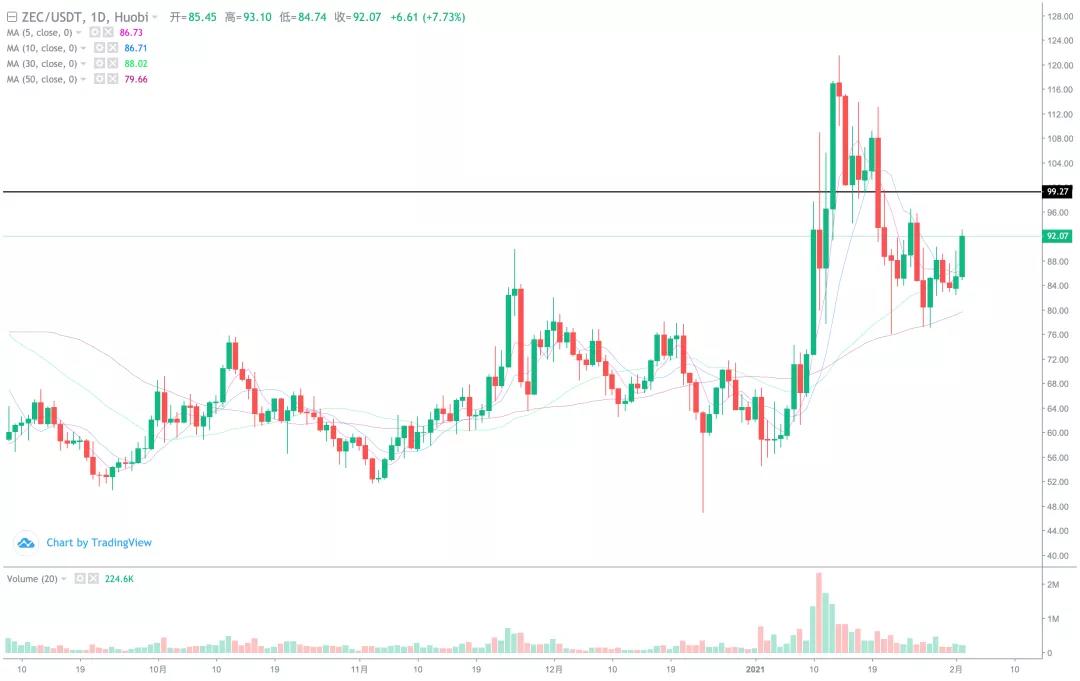 关注BTC上升机会9 关注BTC上升机会9