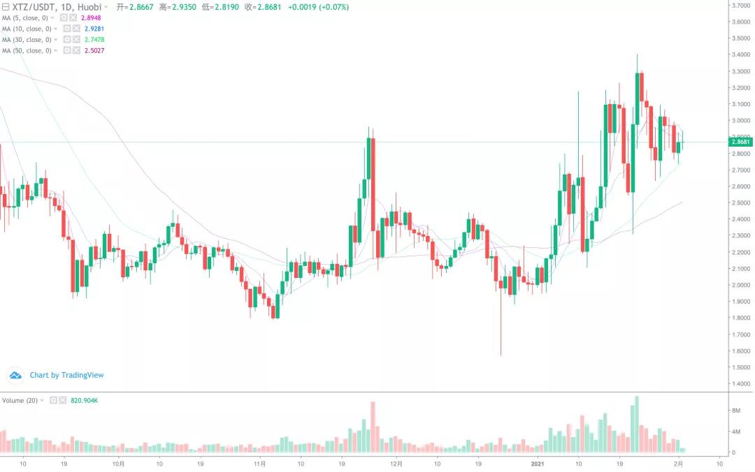 关注BTC上升机会10 关注BTC上升机会10