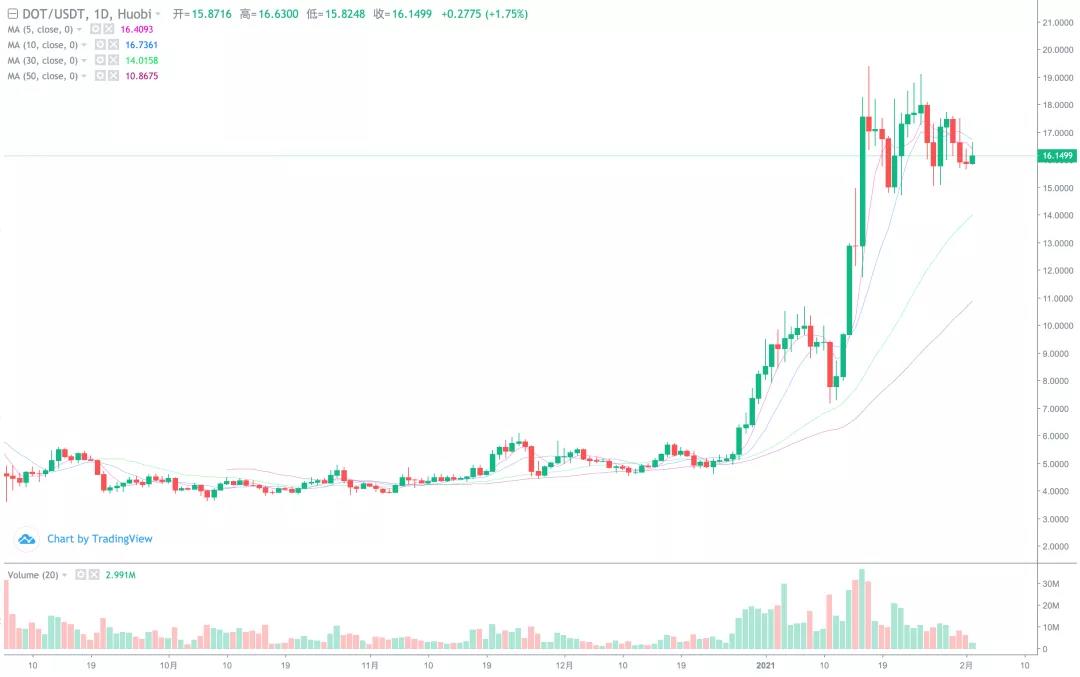 关注BTC上升机会11 关注BTC上升机会11